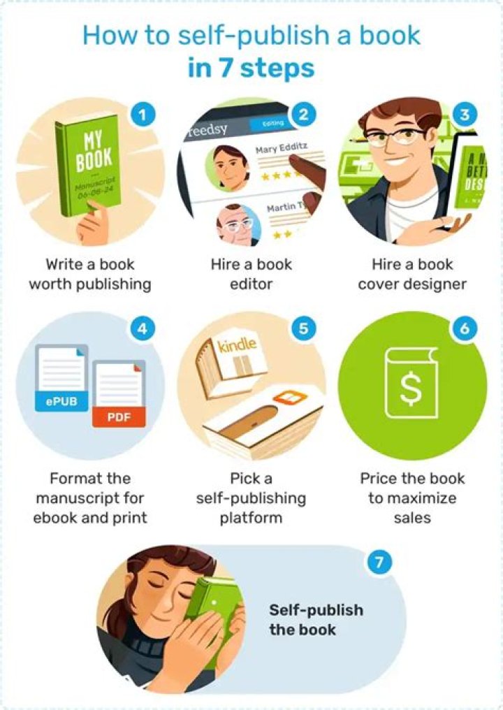 Do I need my own publishing company?