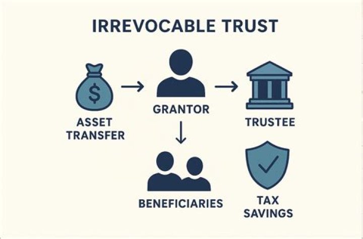 Do irrevocable trusts earn interest?