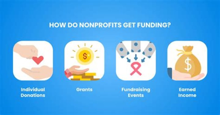 Do non profits get tax benefits?