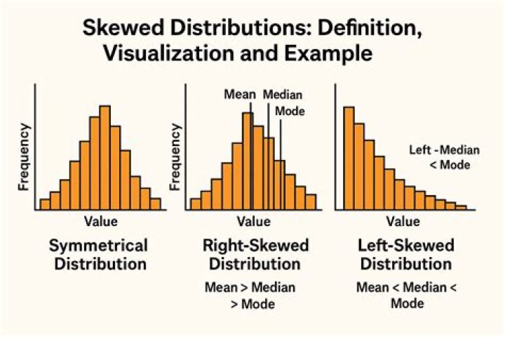 Do S corp distributions have to be equal?
