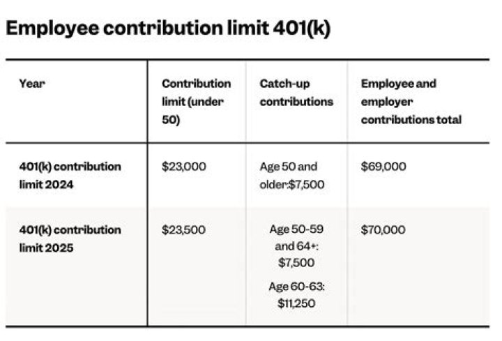 Do SEP contributions reduce self-employment tax?