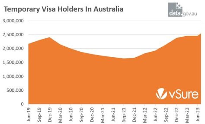 Do temporary visa holders pay tax in Australia?