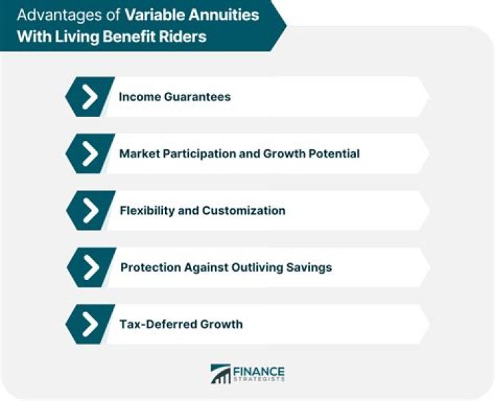 Do Variable annuities guarantee return of principal?