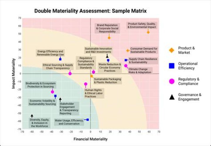 Do you calculate materiality in a review engagement?