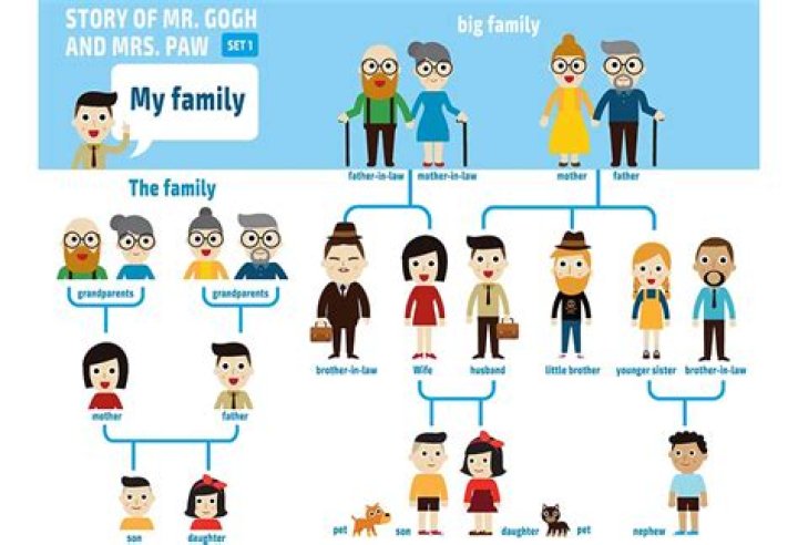 Do you have a family member you consider to be a friend?