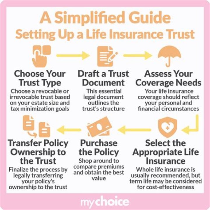 Do you or your spouse have a life insurance trust?