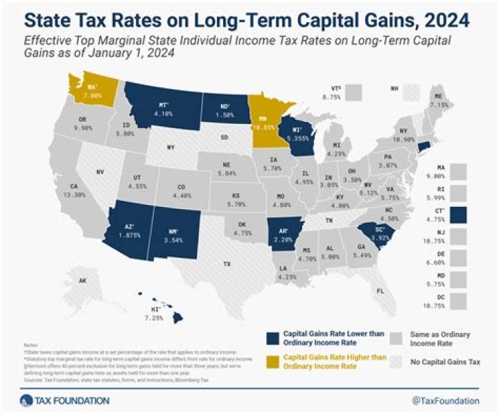 Do you pay NC state tax on capital gains?