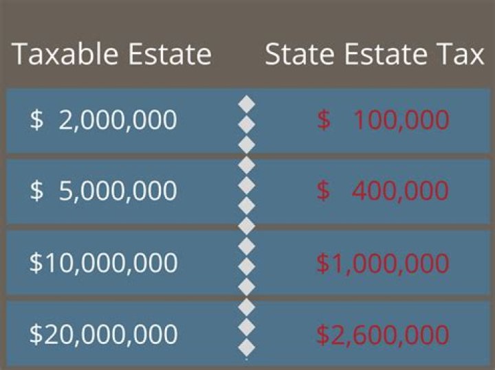 Does changing residency affect taxes?