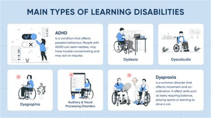 Does having a learning disability make you disabled?