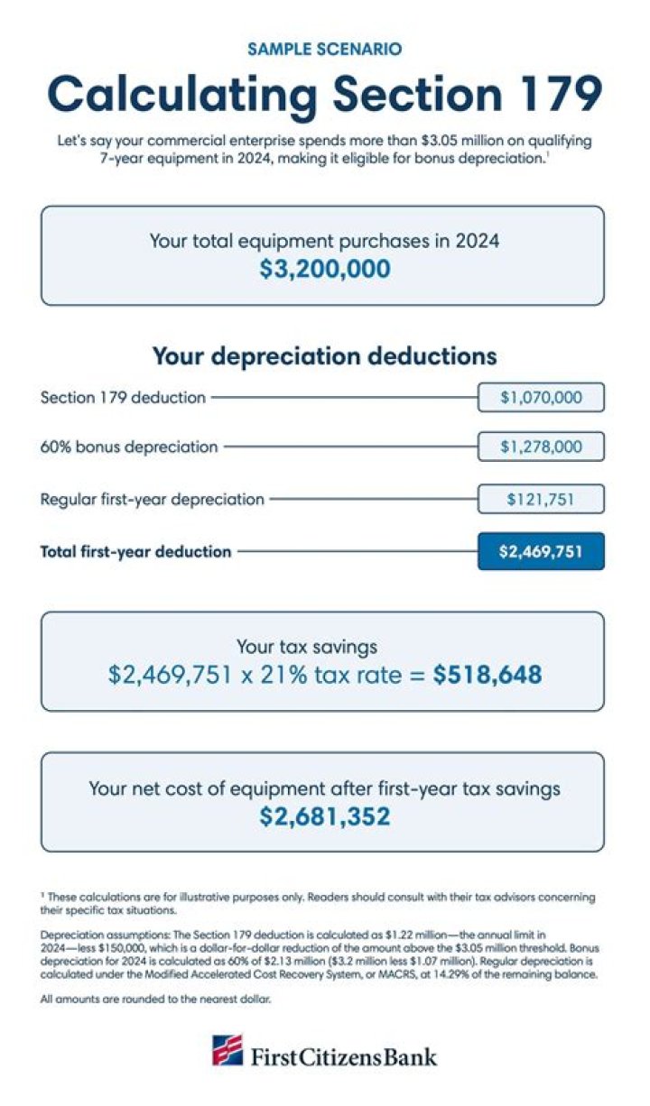 Does Maryland allow Section 179 depreciation?