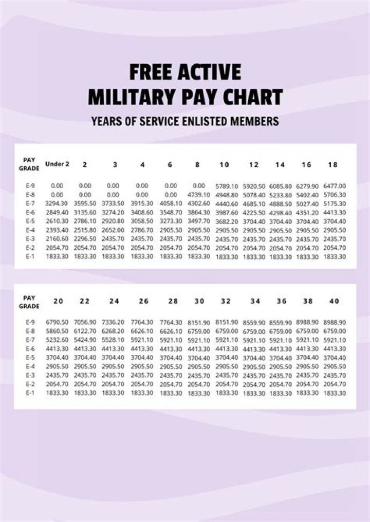 Does Maryland tax active duty military pay?
