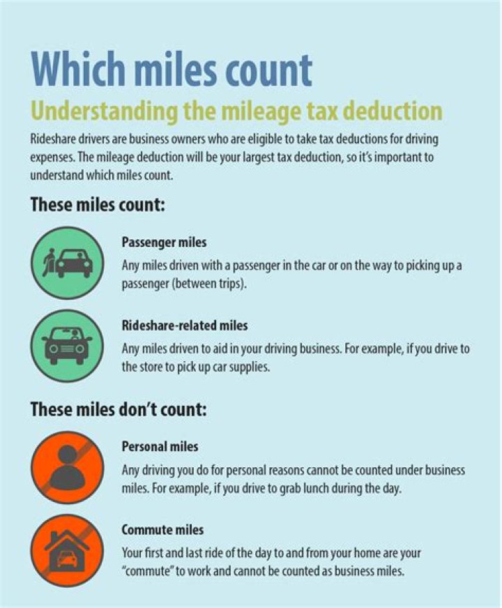 Does mileage count as taxable income?