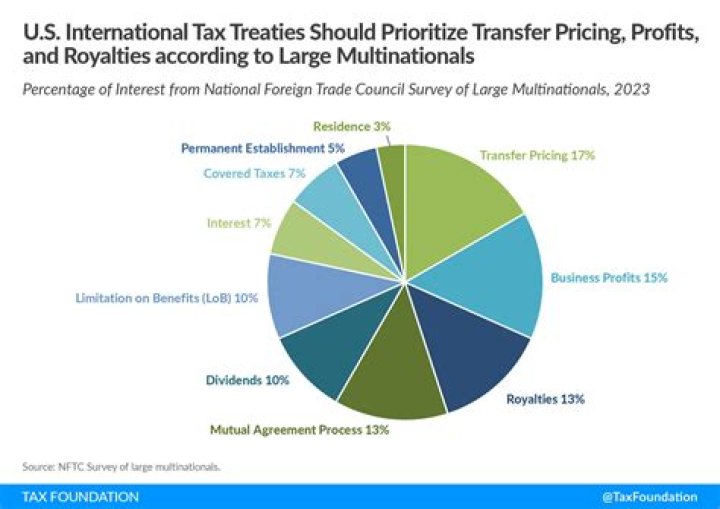 Does Peru have a tax treaty with the US?