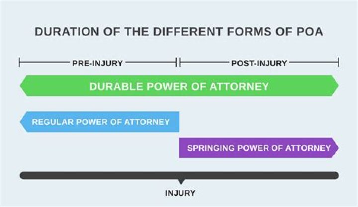 Does power of attorney supersede executor?
