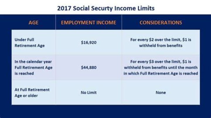 Does Social Security count as working income?
