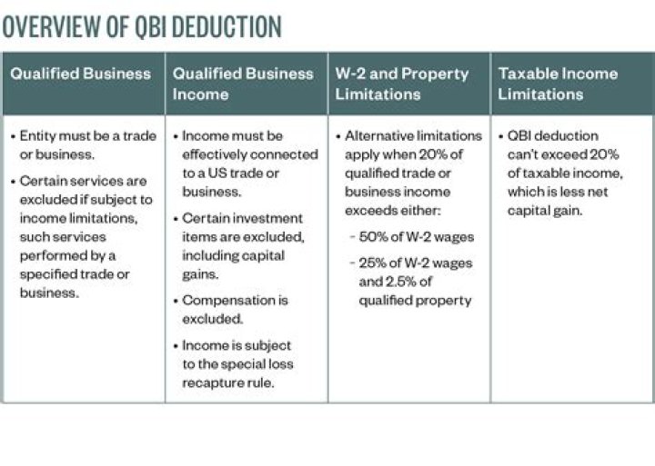 Does taxable income include Qbi deduction?