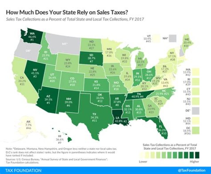 Does Tennessee collect sales tax on out of state purchases?