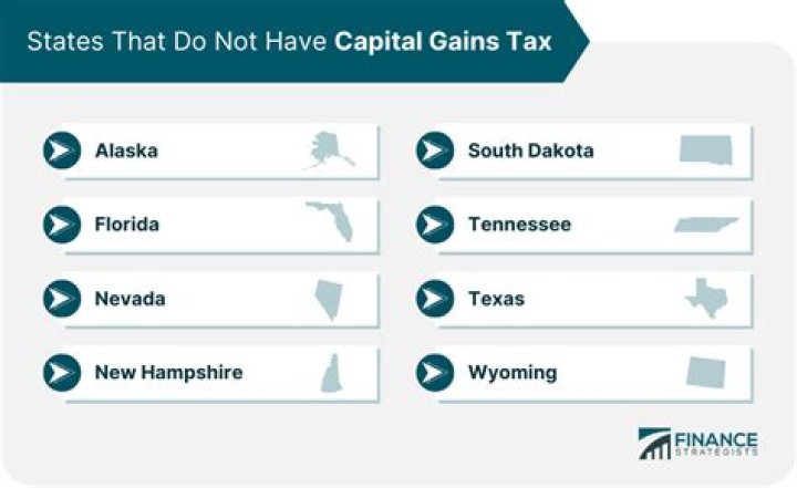 Does the state of Idaho have capital gains tax?