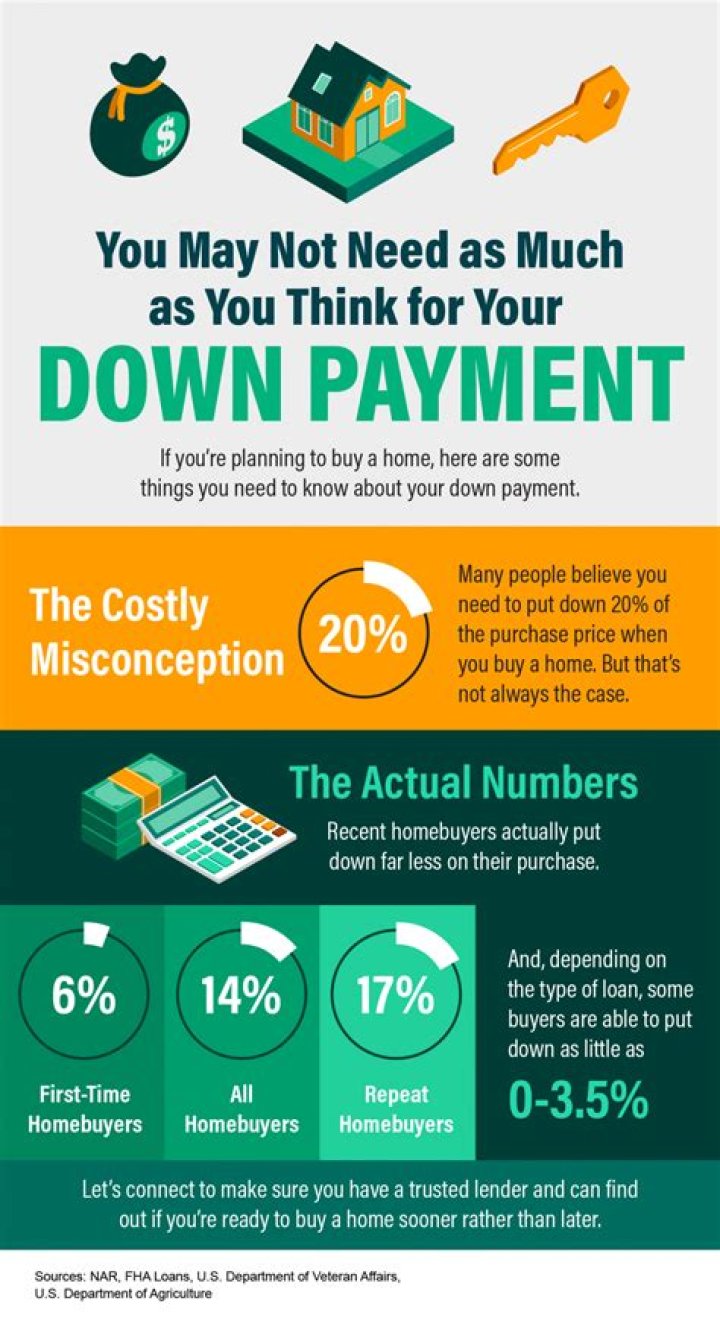 Does your down payment have to be cash?