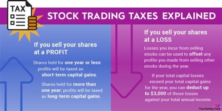 How are you taxed when trading stocks?