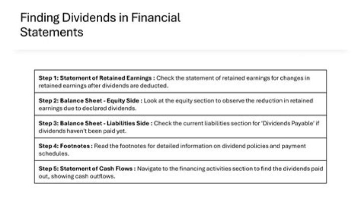 How dividend is distributed to shareholders?