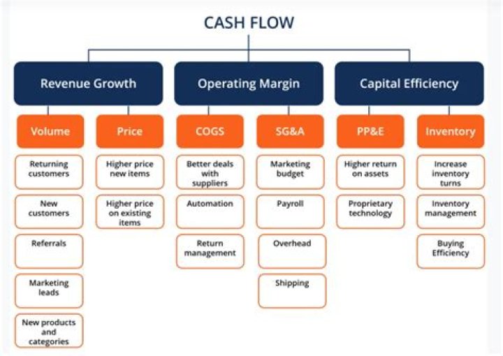 How do cash plans work?