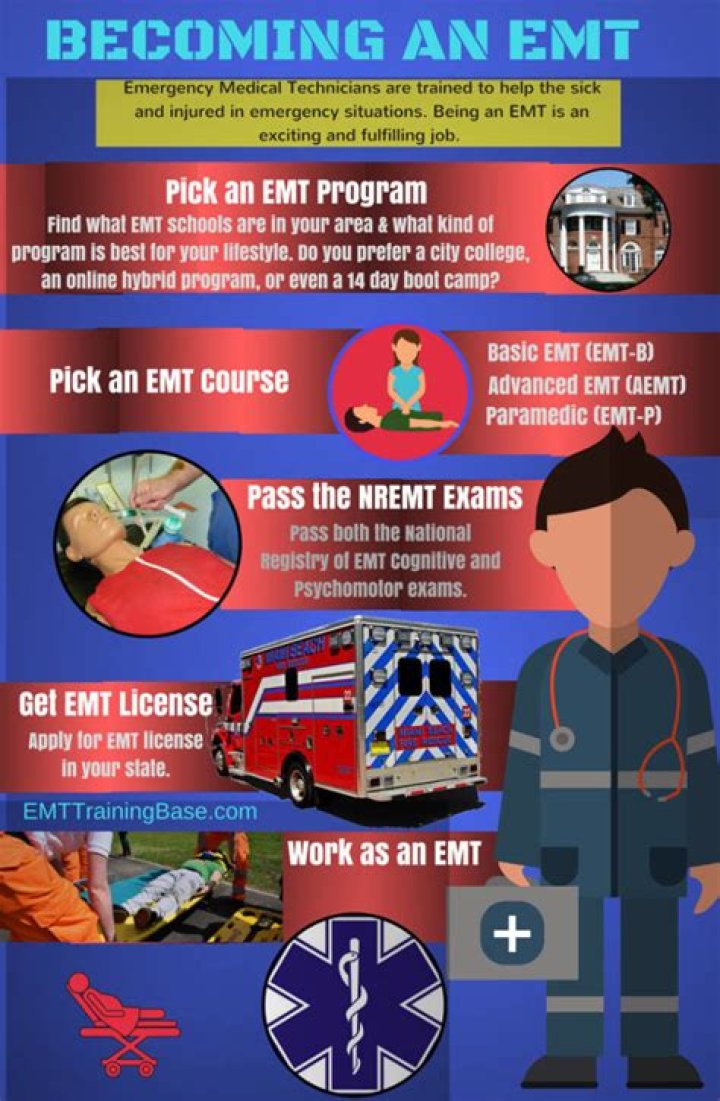 How do I become an EMT in NY?