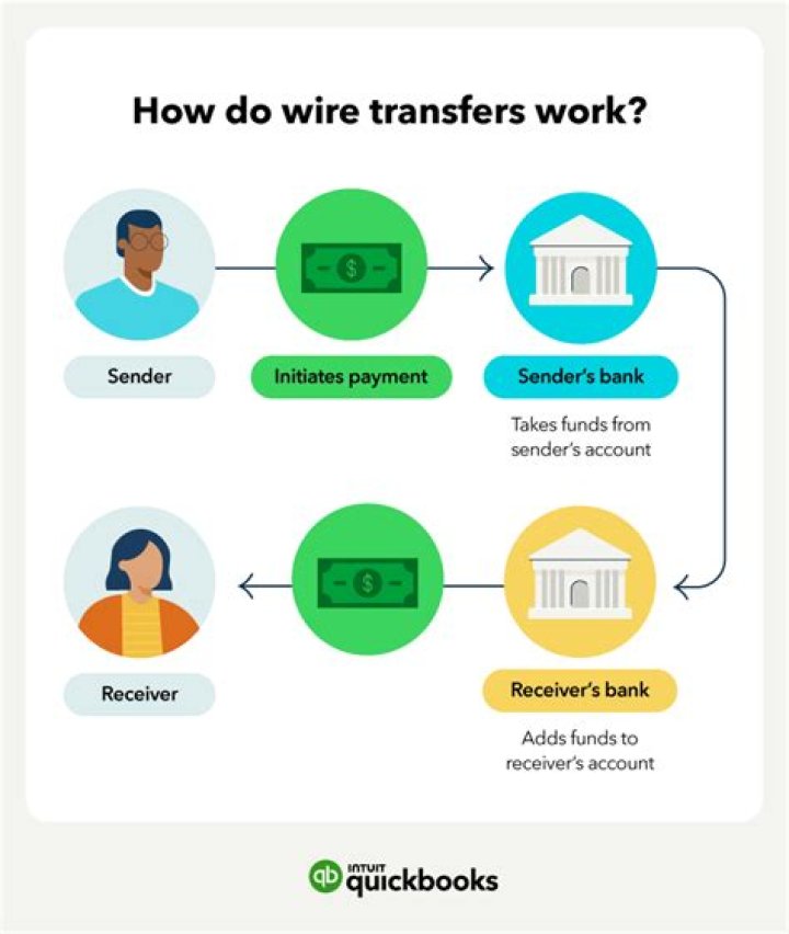 How do I do a wire transfer UK?