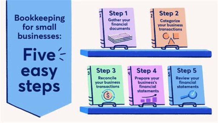 How do I find a bookkeeper for my small business?