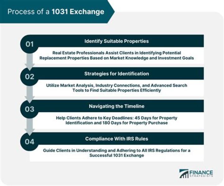 How do I prepare for a 1031 exchange?