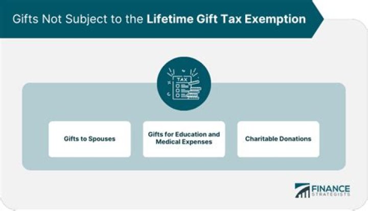 How do I report lifetime gift exemption?