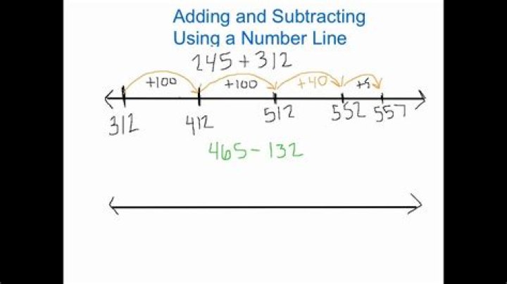 How do you add and subtract on a number line?