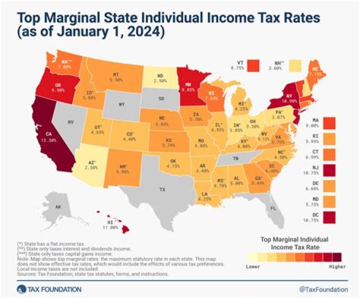 How do you allocate state taxes?