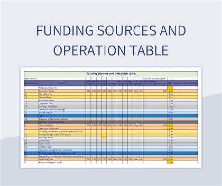 How do you calculate funding needs?