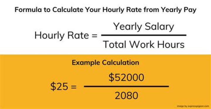 How do you calculate hourly rate from 50 hour work week?