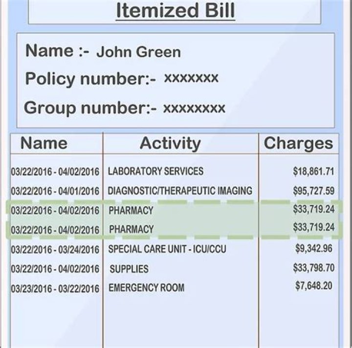 How do you calculate itemized medical expenses?