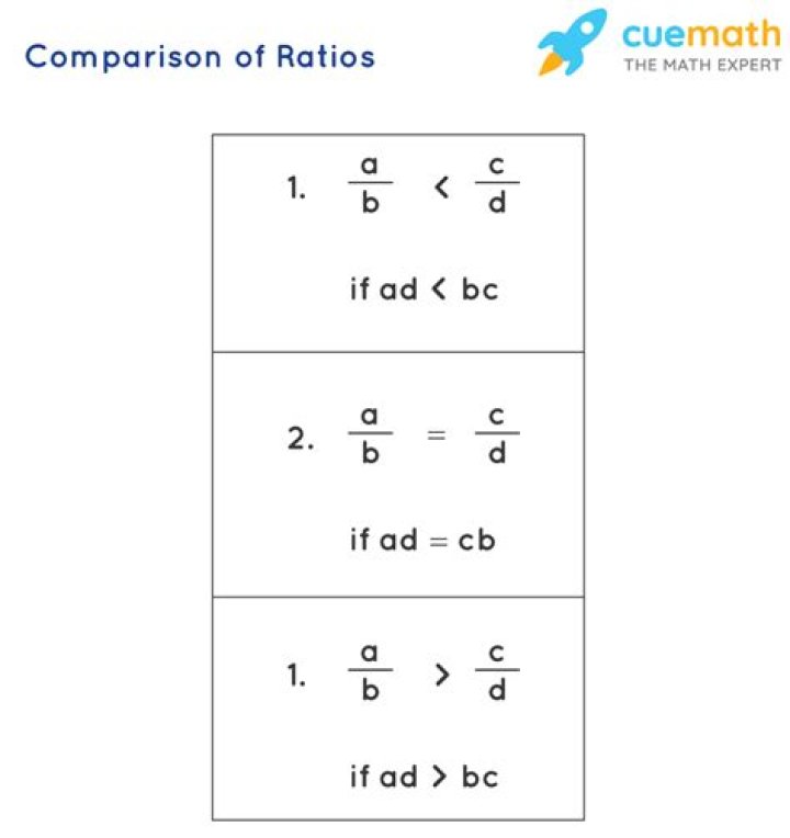 How do you compare current ratios?