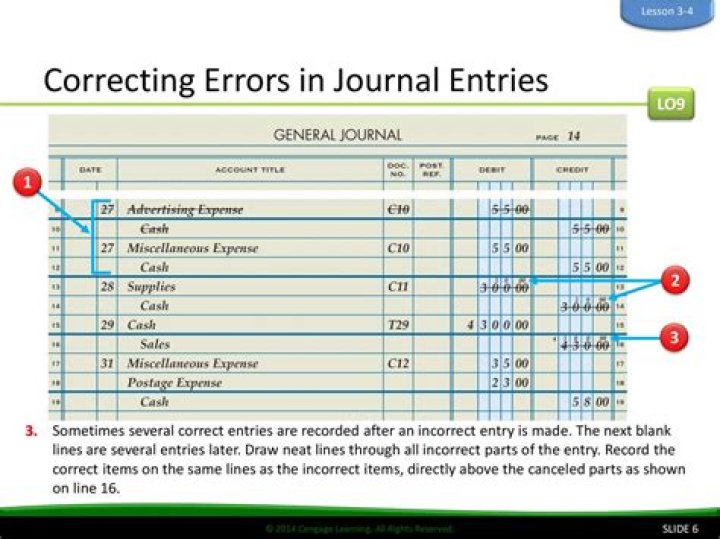 How do you correct an incorrect journal entry already posted?