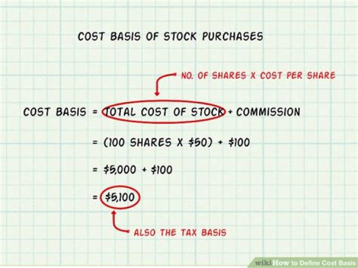 How do you determine the basis of a stock sale?