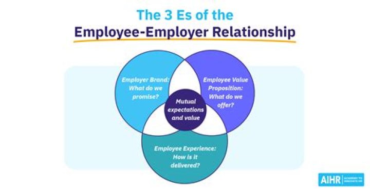 How do you determine who is the employer?