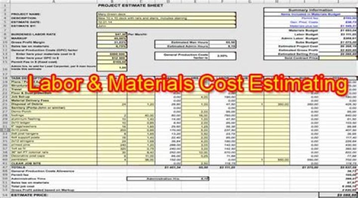 How do you estimate labor cost?