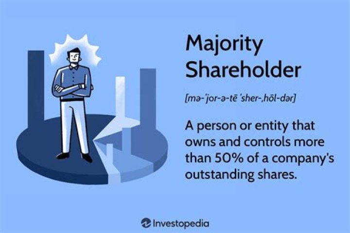 How do you find a majority shareholder?