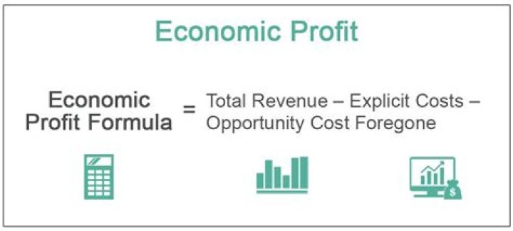 How do you find corporate profits?