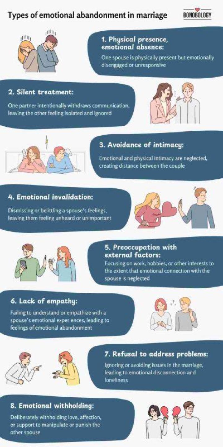 How do you prove abandonment in a marriage?