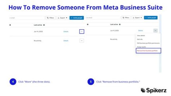 How do you remove someone from a corporation?