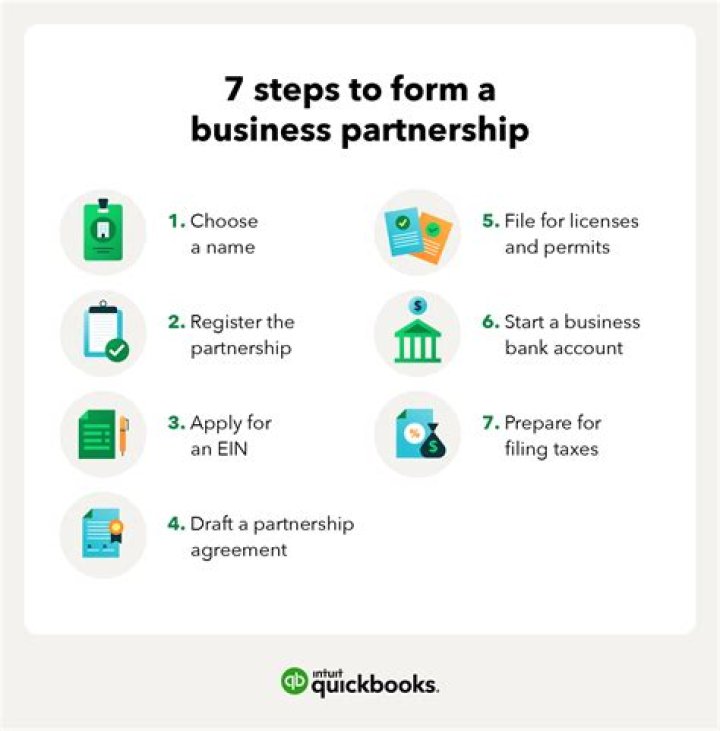 How do you report a partnership on taxes?