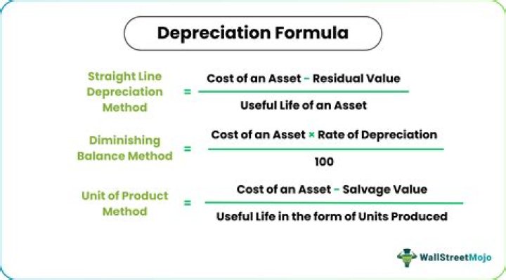 How does a newly formed partnership handle the contribution of previously depreciated assets?