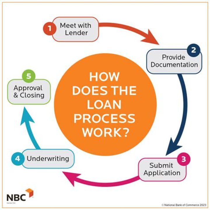 How does the forgivable loan work?