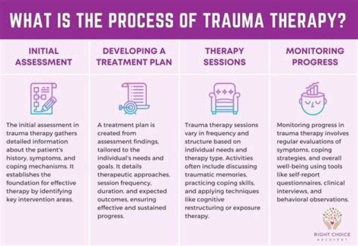 How expensive is trauma therapy?
