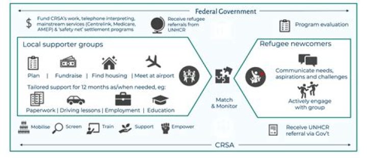 How has Lev changed over the course of the story?